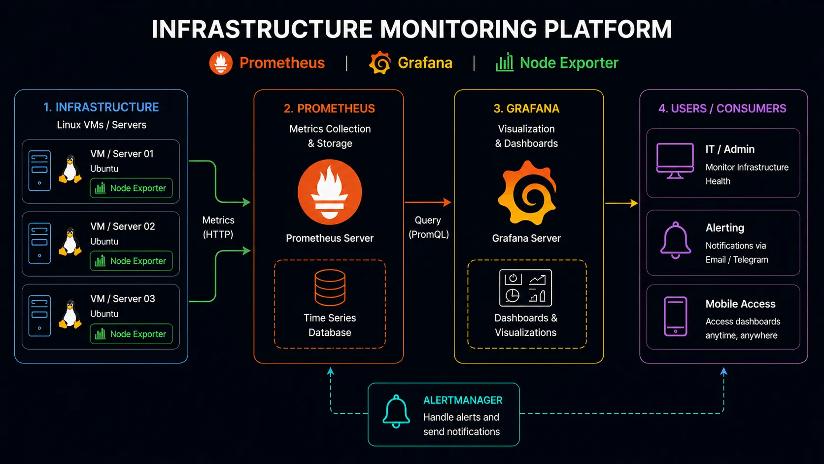 Monitoring System